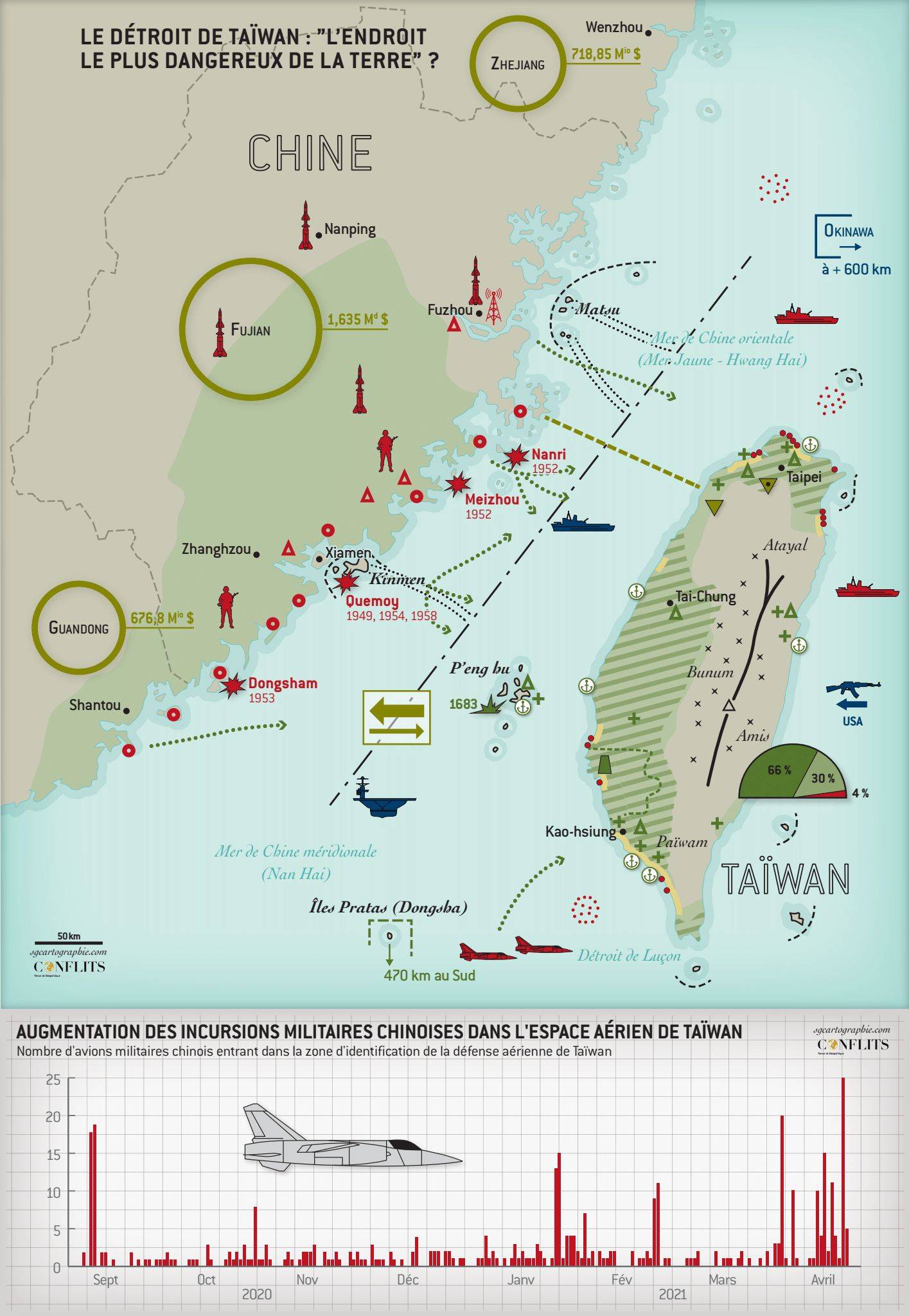 « Taïwan démontre qu’une société chinoise peut prospérer avec des valeurs démocratiques »
Carte de Conflits