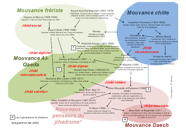 Jihâd : Histoire et détournement d’une approche islamique de la guerre Jihâd : Histoire et détournement d’une approche islamique de la guerre