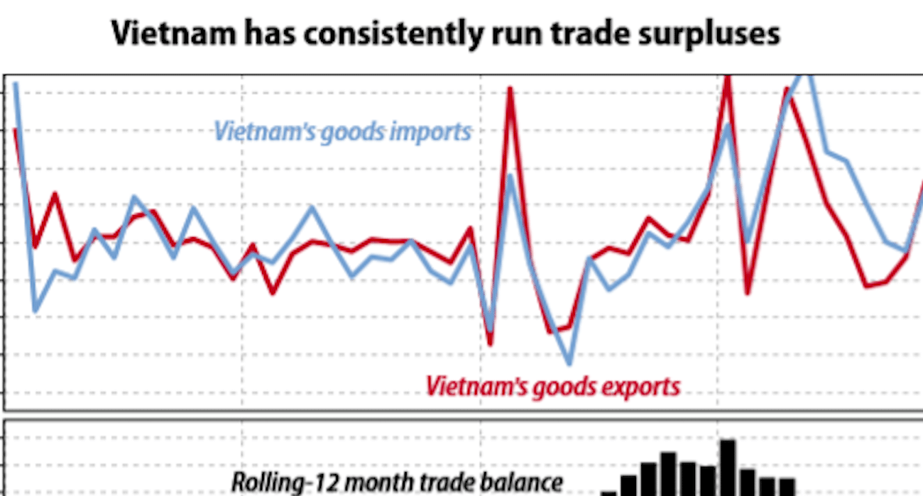 <i class='fa fa-lock' aria-hidden='true'></i> Le Vietnam peut-il connaitre un nouveau bond économique ?
