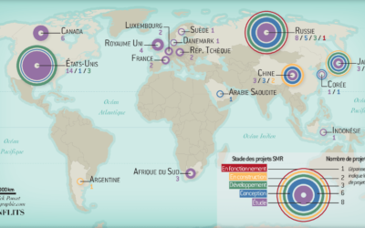 Le nucléaire, une source d’énergie qui continue à faire rêver