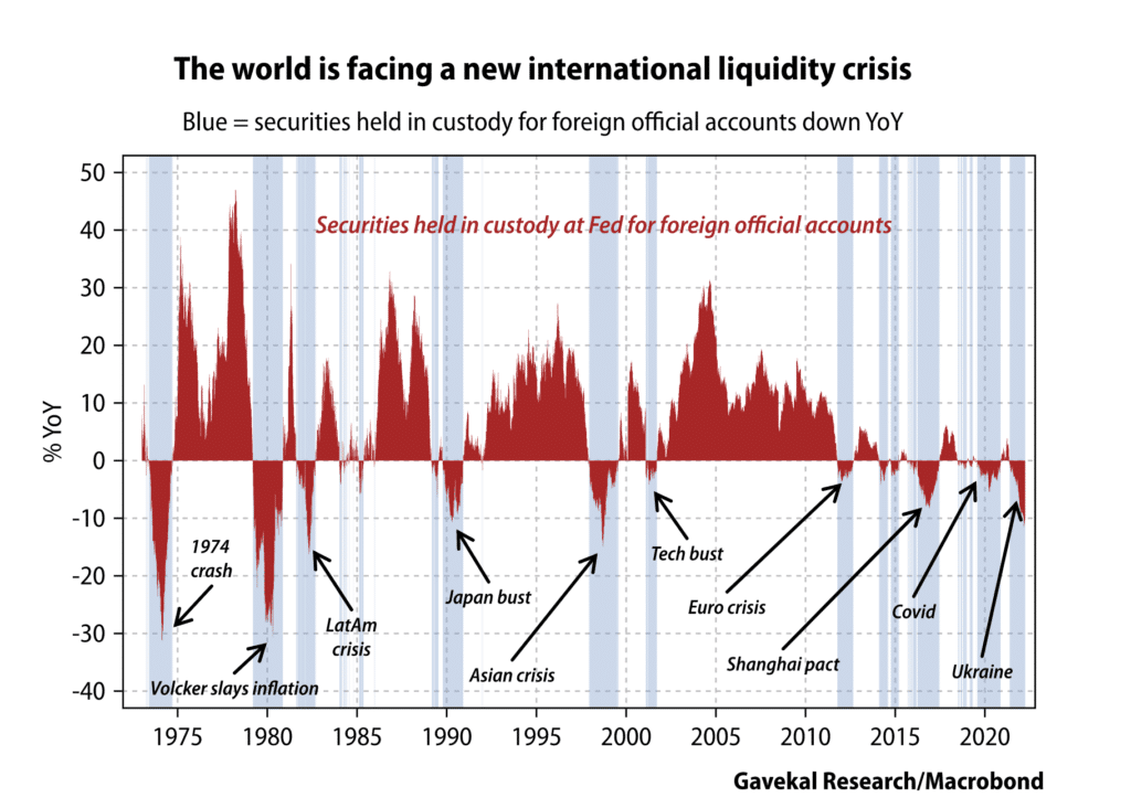 Le monde entre dans une nouvelle crise de liquidité