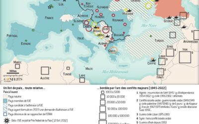 Europe :  80 ans de guerre
