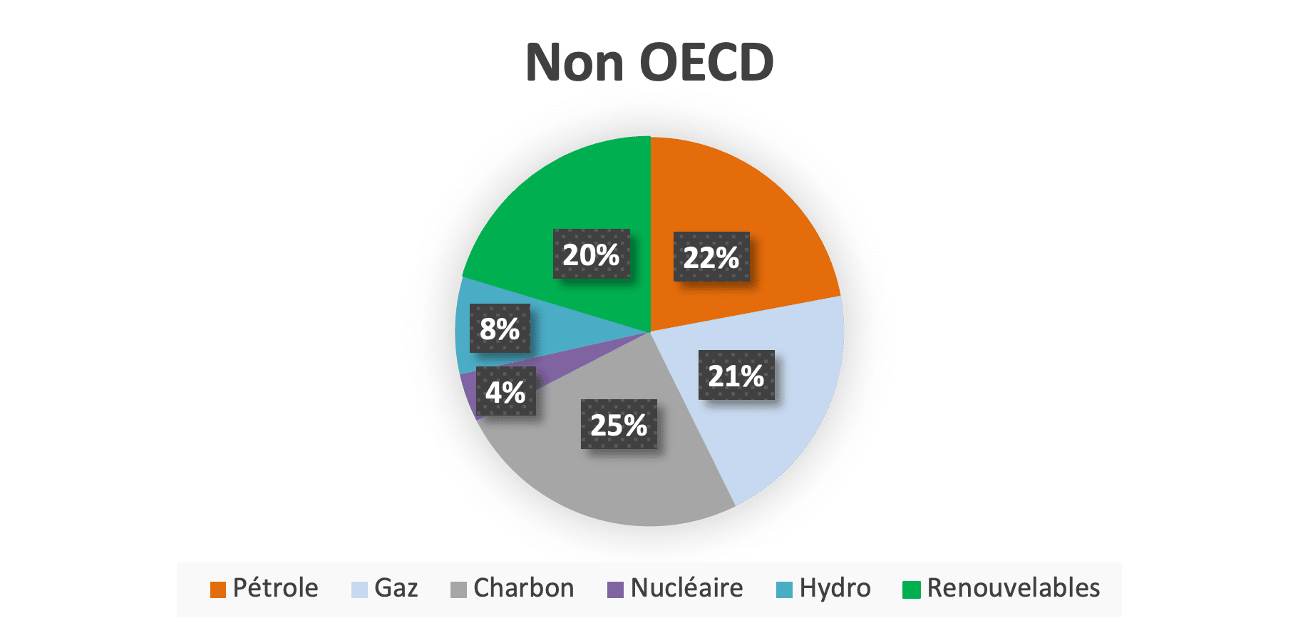 https://www.revueconflits.com/wp-content/uploads/2022/11/Sans-titre-3.png