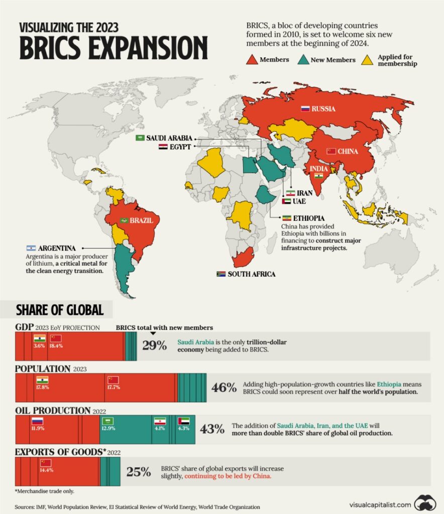 BRICS : l’importance des six nouveaux membres
