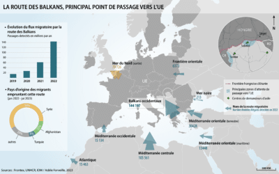 L’avenir de la zone Schengen passe aussi par la route des Balkans
