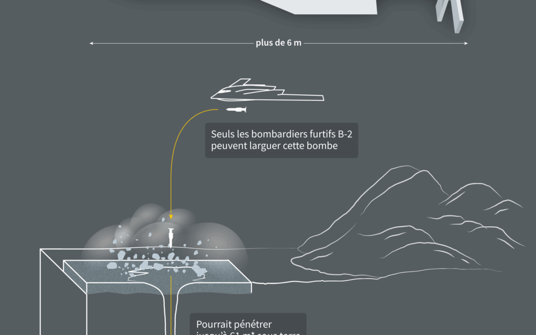 GBU-57 : la bombe de la démesure