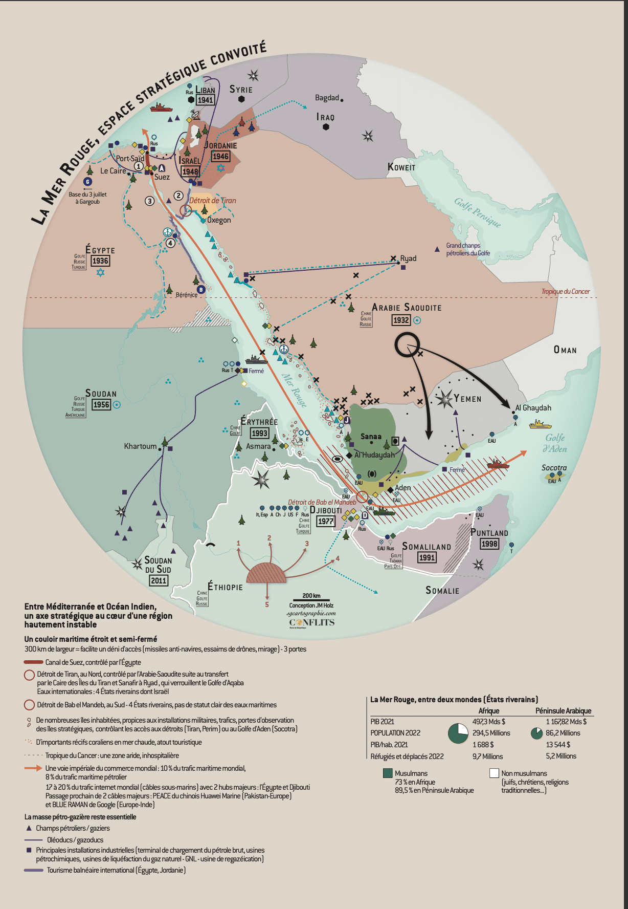 Israël et les Houthis : extension périphérique d’un conflit régional