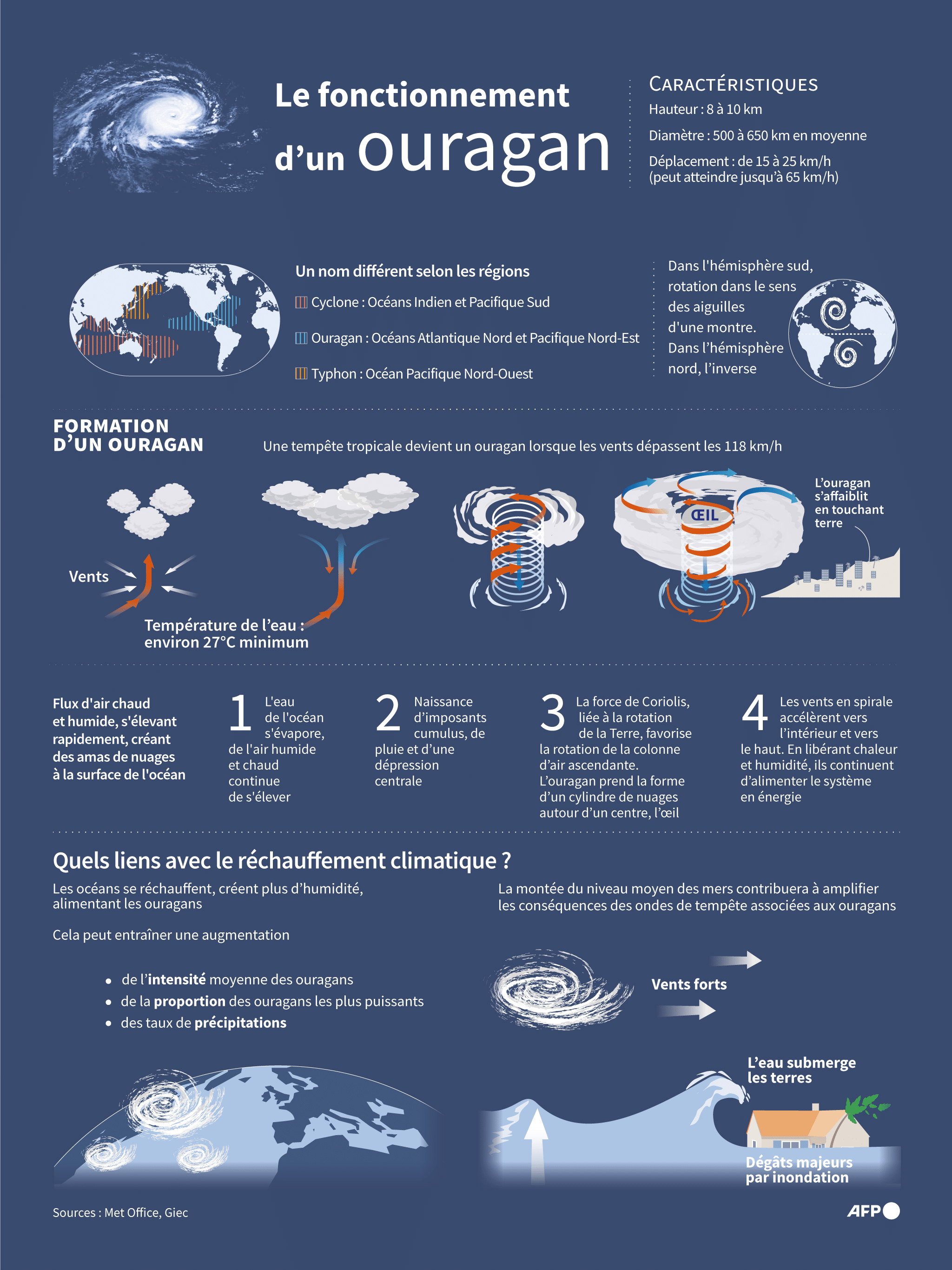 <i class='fa fa-lock' aria-hidden='true'></i> Comment fonctionne un ouragan <i class='fa fa-lock' aria-hidden='true'></i> Comment fonctionne un ouragan