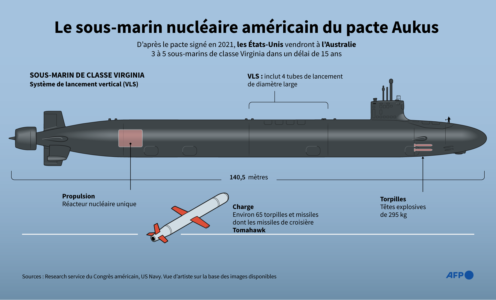Les sous-marins de classe Virginia : pilier de la suprématie sous-marine américaine Les sous-marins de classe Virginia : pilier de la suprématie sous-marine américaine