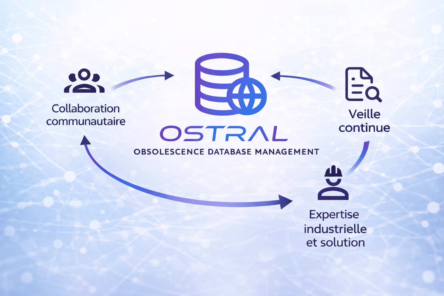 Nathalie Vandamme (OBSAM) : « L’obsolescence est devenue un enjeu stratégique » Nathalie Vandamme (OBSAM) : « L’obsolescence est devenue un enjeu stratégique »
