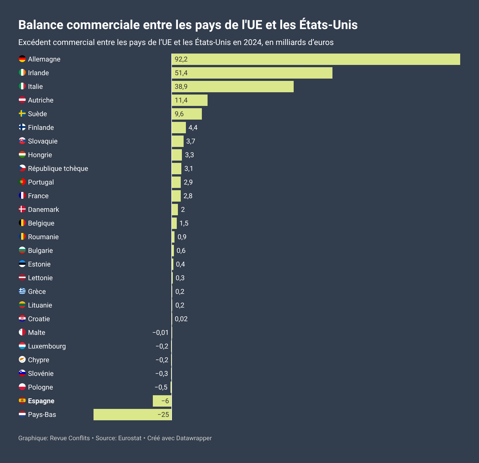 Espagne-États-Unis : la crise iranienne qui fissure l’Alliance atlantique Espagne-États-Unis : la crise iranienne qui fissure l’Alliance atlantique
