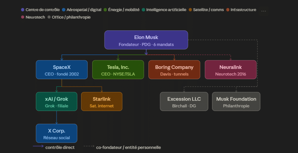 The Musk empire: from holding companies to the stars The Musk empire: from holding companies to the stars