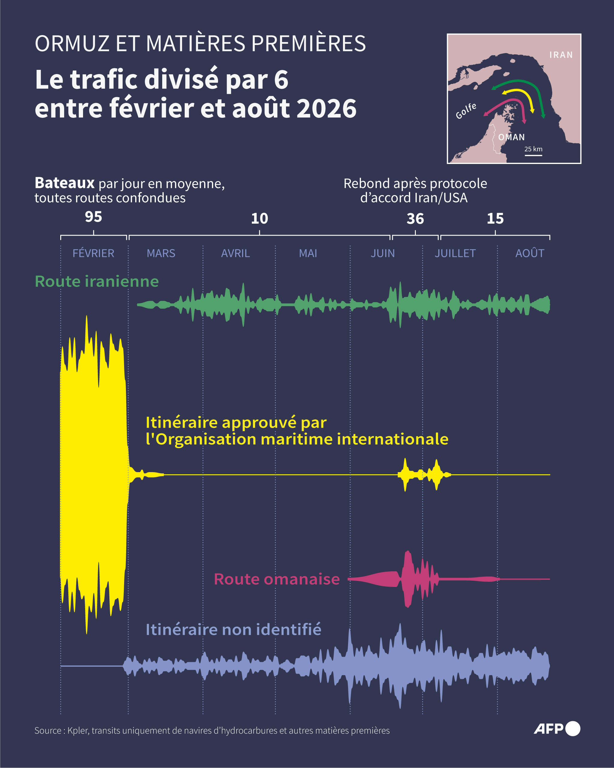 Ormuz 2026 : radiographie d’un détroit ni fermé ni rouvert Ormuz 2026 : radiographie d’un détroit ni fermé ni rouvert